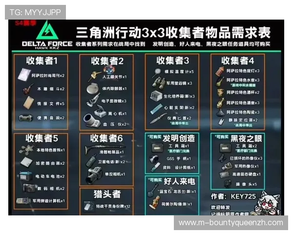 PG寻龙探宝中稀有宝物获取途径详解，助你轻松收集全套珍稀道具